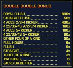 videopokeri live double double bonus